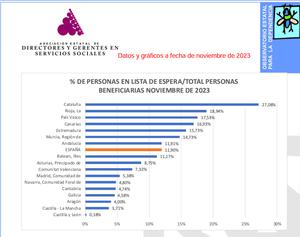 LOS PROBLEMAS DE LA DEPENDENCIA. EL 73% DEL CUIDADO LO HACEN LAS MUJERES