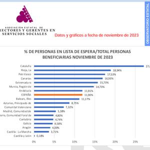 grafico-dependencia-231123